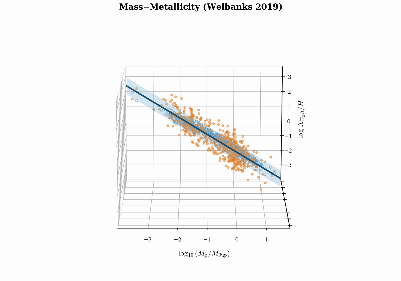 HERMES: 2D to 3D hierarchical model visualisation